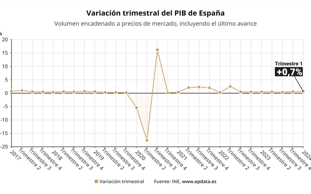 Die Eurozone kommt mit Spanien an der Spitze aus der Rezession heraus