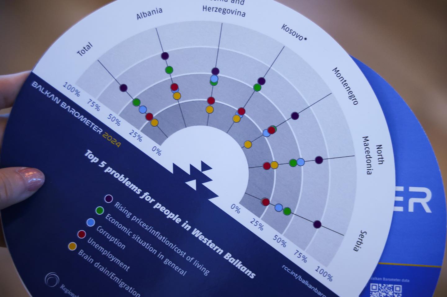 Shqipëria me 79 % mbështet procesin e integrimit në BE