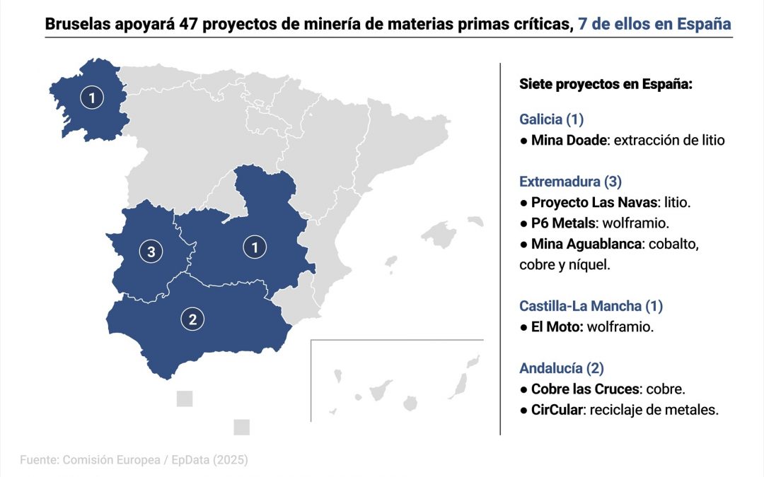 Bruselas apoyará 7 proyectos de minería en España